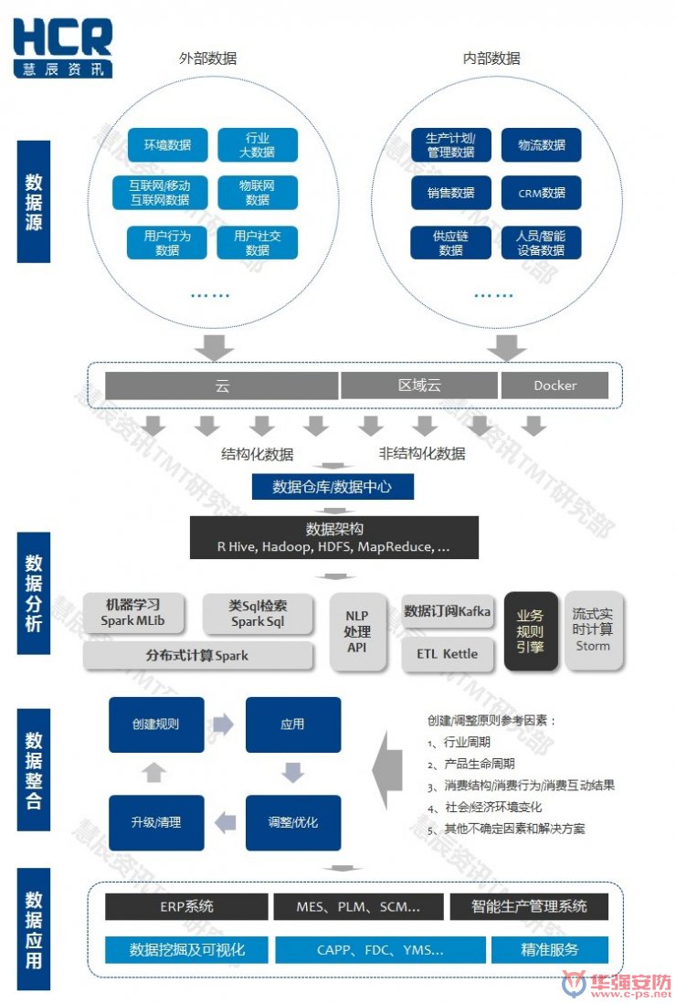 智能制造6大挑戰(zhàn)在哪里？兩張圖幫你看清